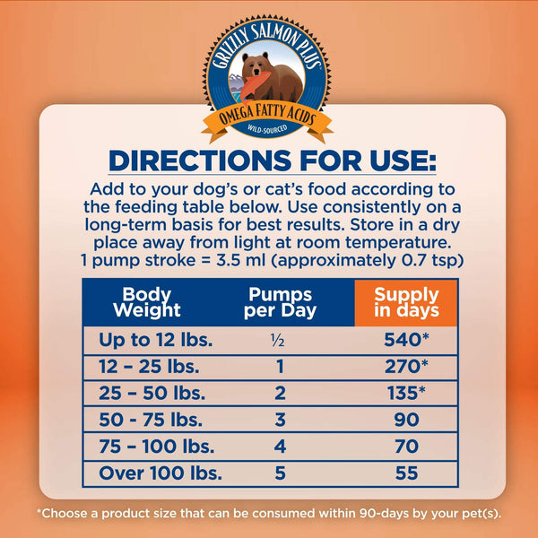 GRIZZLY Salmon Oil Plus