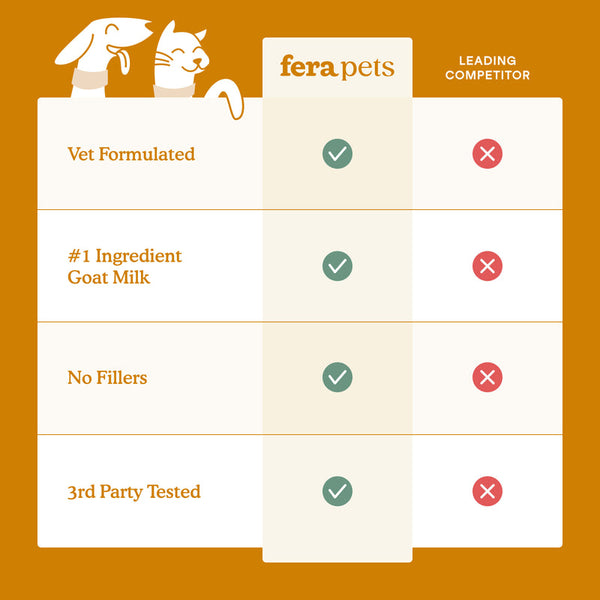 FERA PET ORGANICS Dog and Cat Immune Goat Milk Topper 6.34OZ