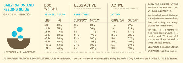 ACANA Grain-Free Wild Atlantic  Dry Dog Food