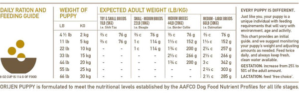 ORIJEN USA Puppy Grain-Free Dry Dog Food