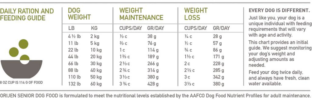 ORIJEN USA Senior Grain-Free Dry Dog Food