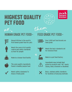 HONEST KITCHEN Powdered Goats Milk 0.18oz