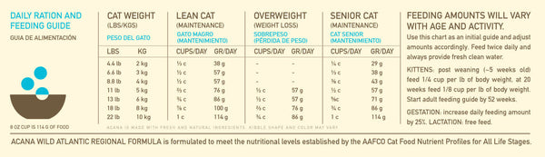 ACANA Wild Atlantic Grain-Free Dry Cat & Kitten Food 4 lb.